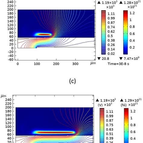 Spatial Ion Density Surface Plots And Electric Potential Contours