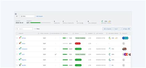 Powerful VC Portfolio Management Software | Standard Metrics | Standard