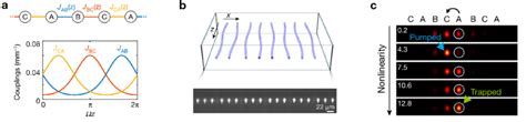 Photonic Implementation Of A Nonlinear Topological Thouless Pump