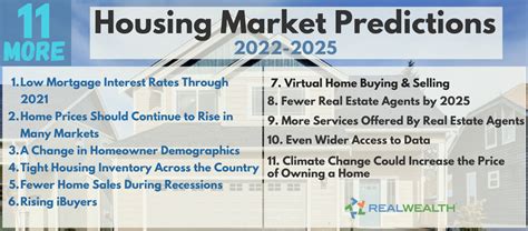 Housing Market 2024 Forecast Usa Laina Mirabel