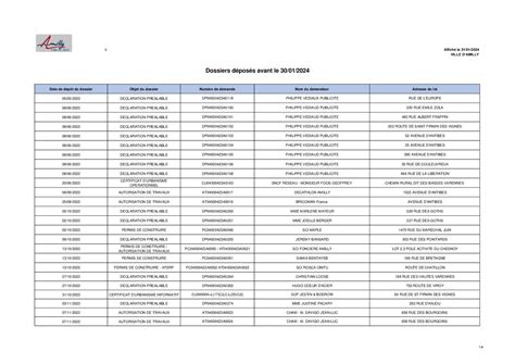 Calaméo Urbanisme Dossiers Déposés Avant Le 30 01 2024