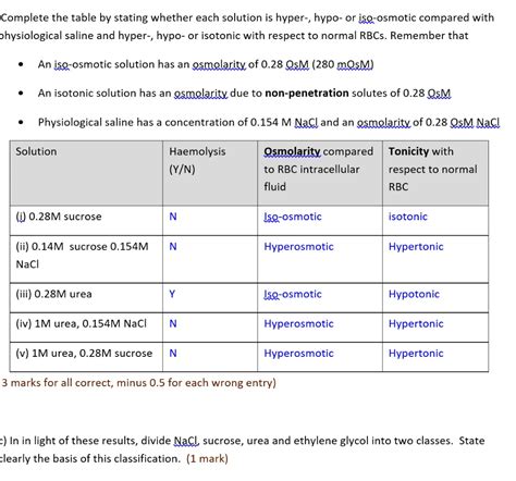 SOLVED Complete The Table By Stating Whether Each Solution Is Hyper