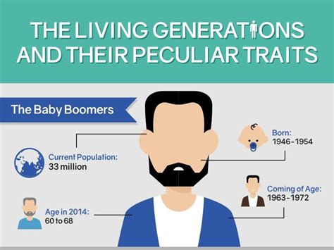 The Living Generations And Their Peculiar Traits