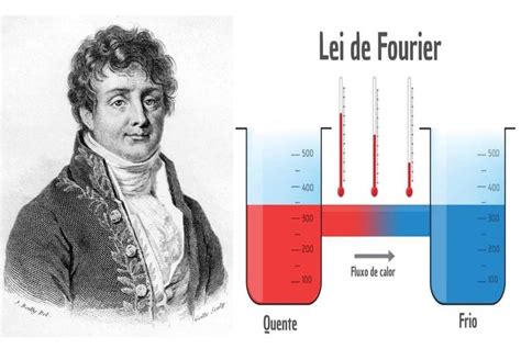 Gli Scienziati Scoprono Un Eccezione Alla Legge Fisica Sulla Conduzione Termica Vecchia Di 200 Anni