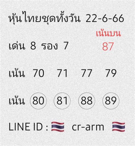 หวยหุ้นวันนี้ 22666 สูตรหวยหุ้นแม่นๆ แนวทางหวยหุ้นเด่นวันนี้ ล่าสุด