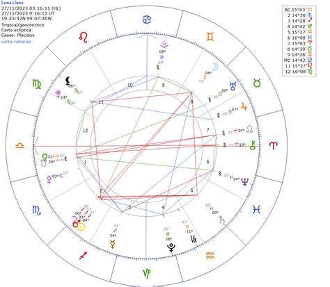 Luna LLENA en Géminis 2023 astralarte