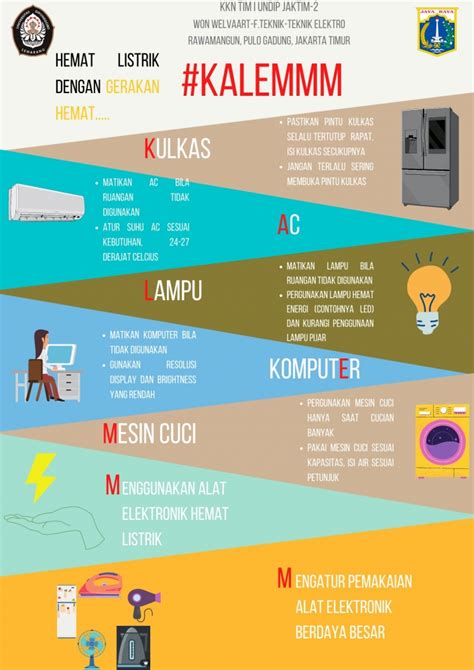 Tagihan Listrik Melonjak Saat Pandemi Yuk Intip Gerakan Hemat Listrik Kalemm