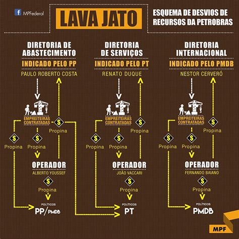 Opera O Lava Jato Premiada Por Transpar Ncia Internacional