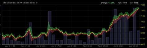 Spicy Chart Casey Rodarmor S Blog