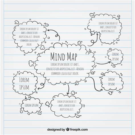 Kreatif Contoh Mind Mapping Simple Tapi Menarik 47564 The Best Porn