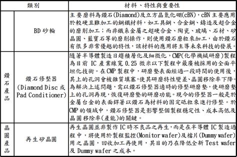 中砂 1560tw》公司發展業務介紹與現況 Ifaai