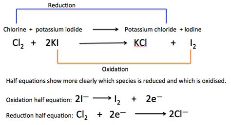 Savvy Chemist GCSE OCR Gateway C3 3a B Redox Reactions