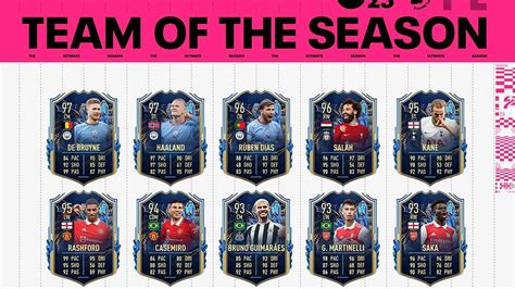 Fifa 23 Tots Premier League Team Of The Season Disponibile In Fut Dal