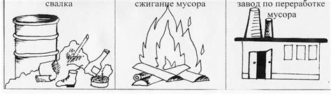 Проблема мусора рисунок символ для учеников 4 класса