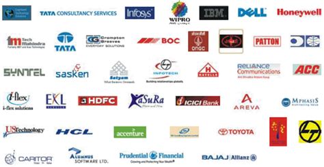 List Of Top 100 IT Companies In India