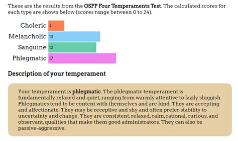 Four Temperaments Test | Typology Central