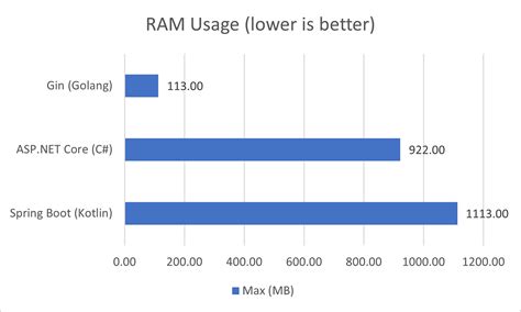 Tutustu 61 Imagen Spring Boot Vs Express Abzlocal Fi