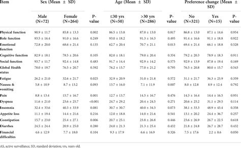 Frontiers Active Surveillance Of Highly Suspicious Thyroid Nodules