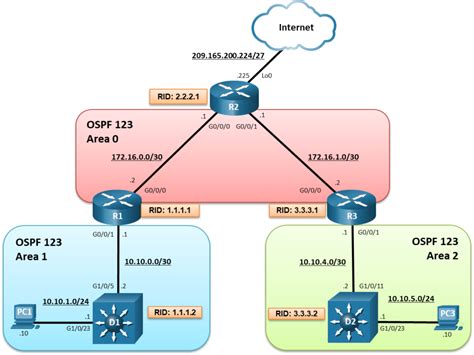 Lab Implement Multi Area Ospfv Answers