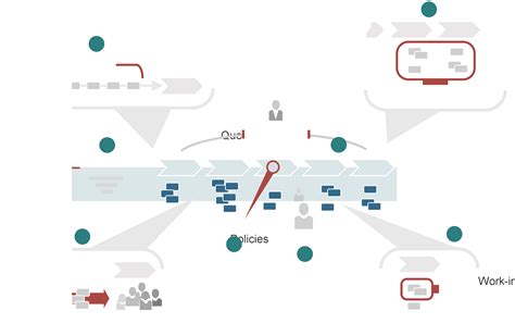 Coaching Flow Scaled Agile Framework