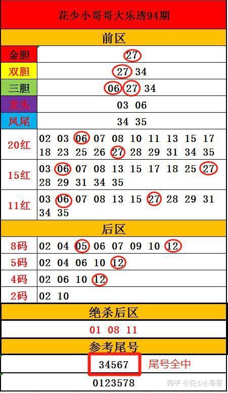 大乐透95期解析上期22，不求期期，但求一起成功登顶！ 知乎