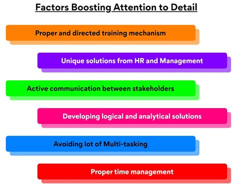 Attention to Detail: How It Can Help You Boost Productivity