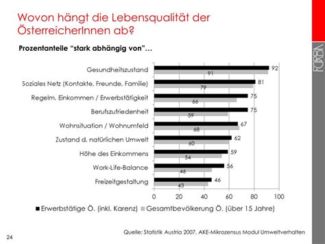 PPT Entwicklung der Arbeitsbedingungen in Österreich und im