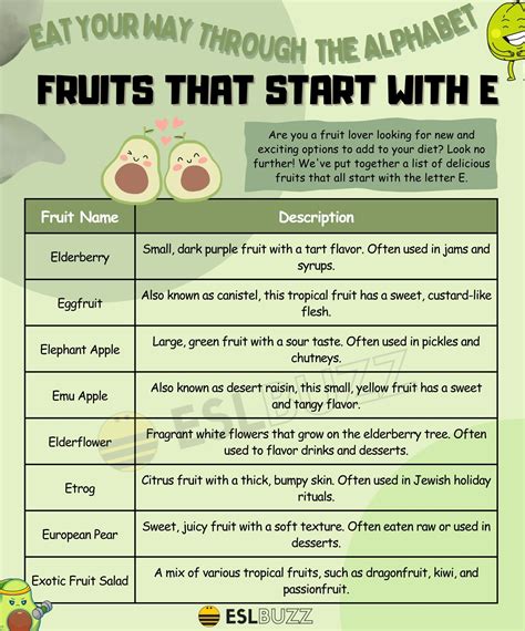 Fruits that Start with E: Eat Your Way to English Success with These ...