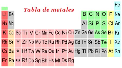 Características De Los Metales