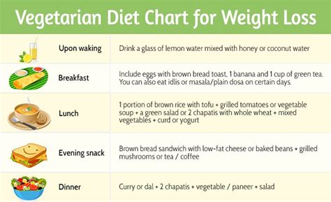 Steps to Prepare Vegetarian Diet Chart For Weight Loss
