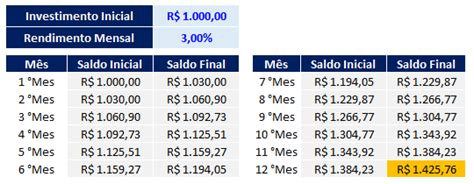 Como Fazer Juros Compostos No Excel Excel E Access