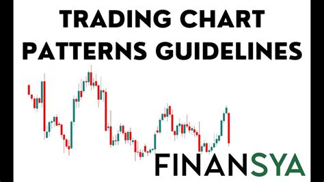 Most Profitable Trading Chart Patterns Guidelines Youtube