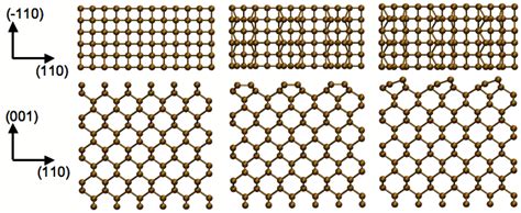 Silicon Slab A Ideal Bulk Like No Reconstruction Of Free Surface