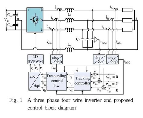 The Advantages and Uses of Three Phase 4 Wire Systems