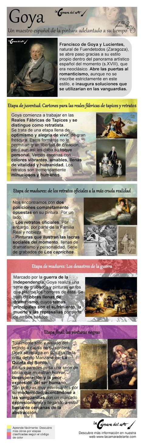 Resumen De La Obra De Goya La C Mara Del Arte