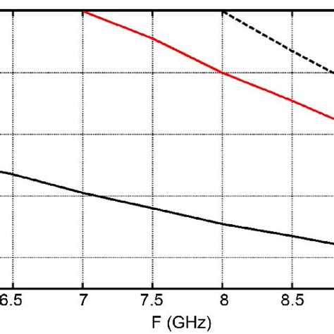 The propagation constant | Download Scientific Diagram