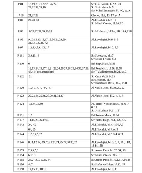 Licitație pentru închirierea de locuri de parcare în Roman pe 29 iulie