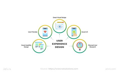 The Full Ux Design Process Guide Workflow Methodology Software