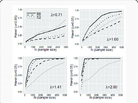 Observed Rejection Proportions For Monte Carlo Iterations From