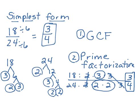 Simplest Form Of Fractions Mind Blowing Reasons Why Simplest Form Of