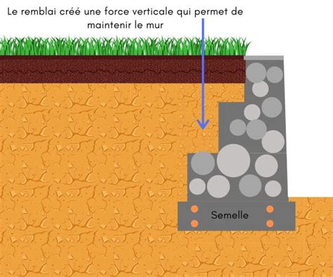 Comment monter un mur en moellon réunion Entreprise moellon