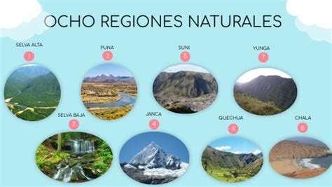 Ocho Regiones Naturales