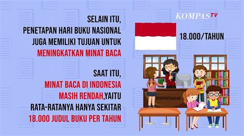 Sejarah Hari Buku Nasional Bagaimana Tingkat Literasi Di Indonesia