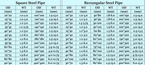 China Hollow Rectangular Steel Tube Sizes factory and suppliers | RELIANCE