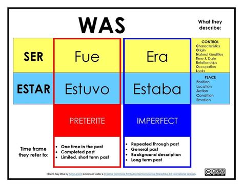 Picture Recursos De Enseñanza De Español Aprender Español Enseñando