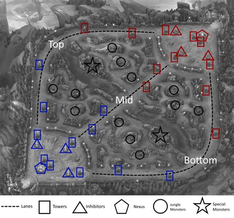 League of Legends map and important locations. | Download Scientific Diagram