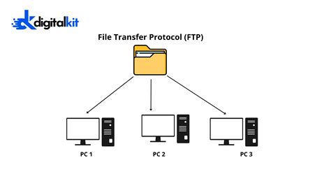 Cara Membuat FTP Server Di Cisco Packet Tracer Blog Digitalkit