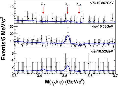 The J Invariant Mass Spectra At S Bottom