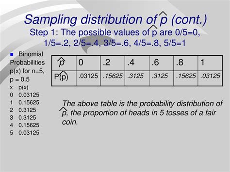 Ppt Chapter 18 Sampling Distribution Models And The Central Limit