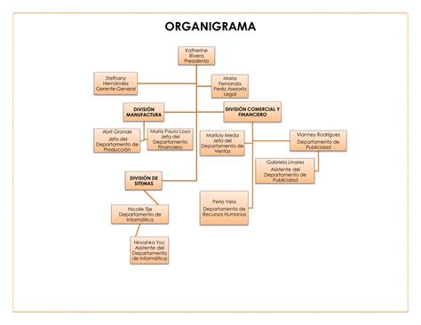 Organigrama Ppt Descarga Gratuita